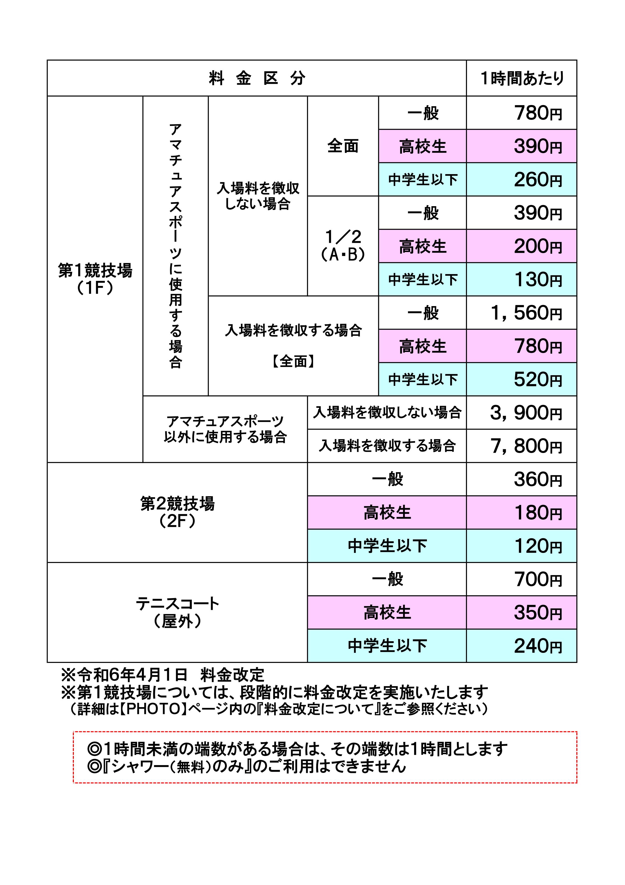 利用料金